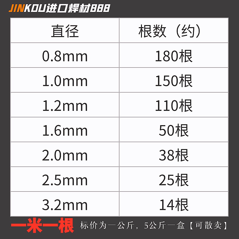 H13模具修补焊丝SKD11 SKD61 P20 738 738 45# S136氩弧焊焊条 - 图2