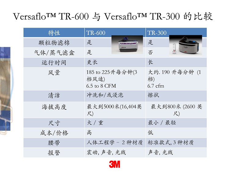 3M TR-300N+HIK重型M-300头盔式电动送风套装喷漆药业防毒TR-315 - 图3