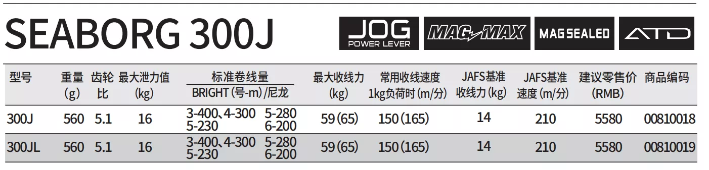 DAIWA 达亿瓦 SEABORG 21款300J 电动轮升级款深海船钓轮电绞轮 - 图2