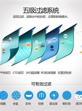 10寸通用五级RO净水器滤芯