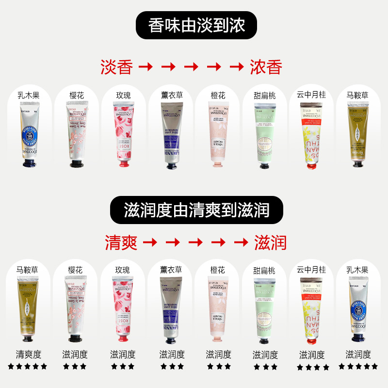 现货 正品欧舒丹护手霜30ML乳木果/玫瑰/樱花/滋润补水保湿套盒