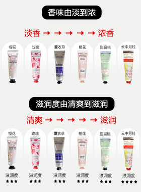 现货欧舒丹樱花乳木果护手霜套盒