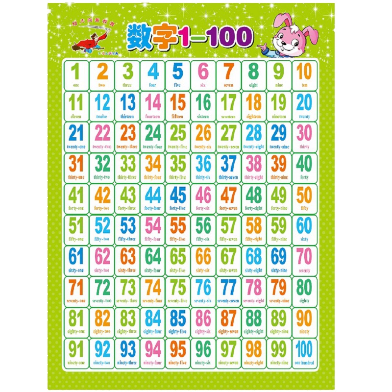 无声挂图幼儿启蒙宝宝早教认识数字1到100墙贴百数表10以内加减法 - 图0