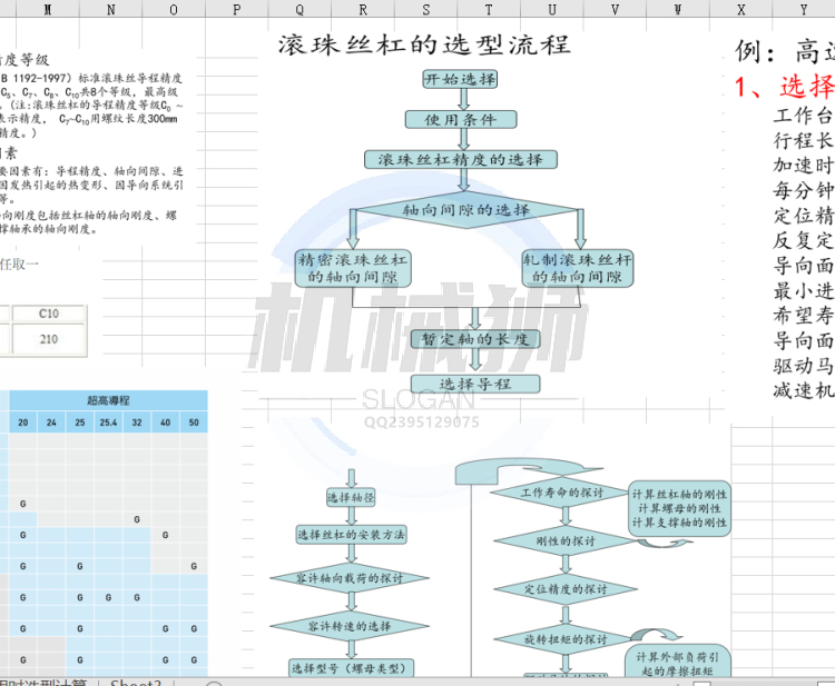 滚珠丝杠传动设计选型计算资料大全水平垂直方向拖动样本自动学习 - 图1