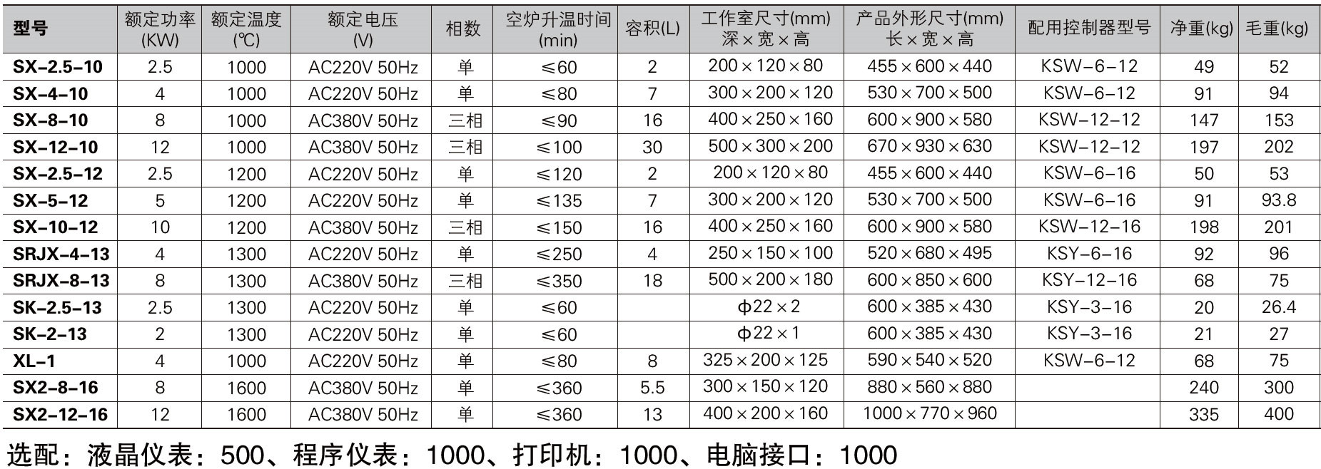 北京中兴伟业1200度箱式电阻炉SX-2.5/5/10-12实验马弗炉高温熔炉 - 图3