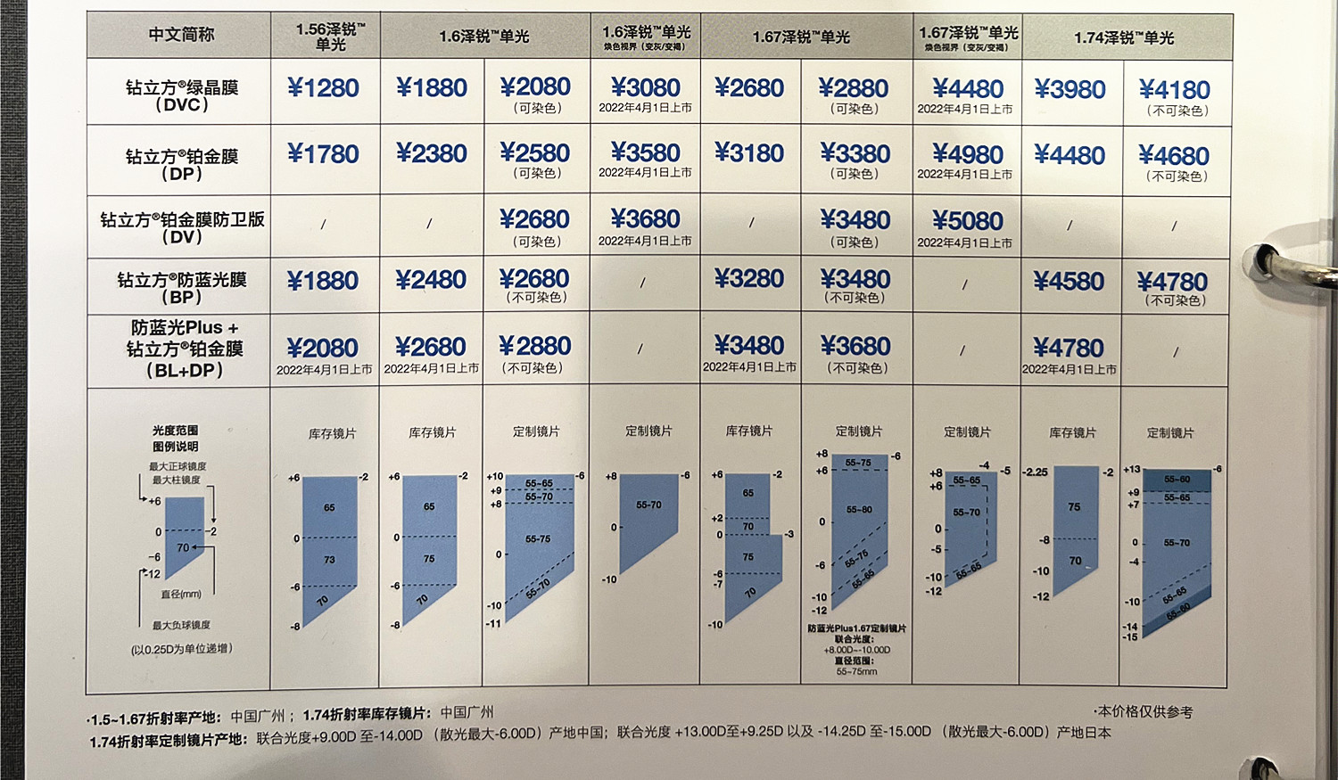 新品蔡司泽锐镜片1.67 1.74防蓝光Plus铂金膜高清镜片 送暴龙镜架 - 图0