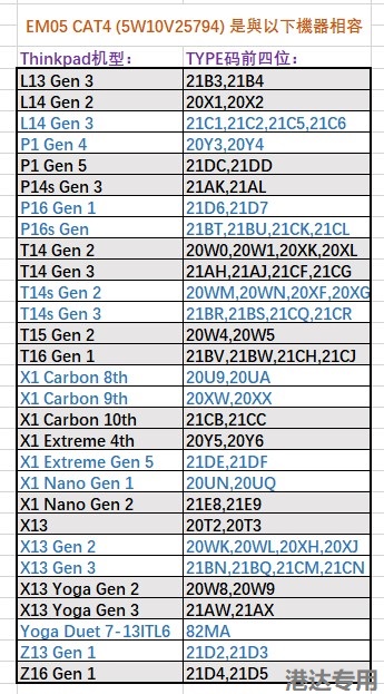 Thinkpad X1 Carbon 8th 9th 10th L13 T14s Gen3 LTE 4G模块EM05 - 图0