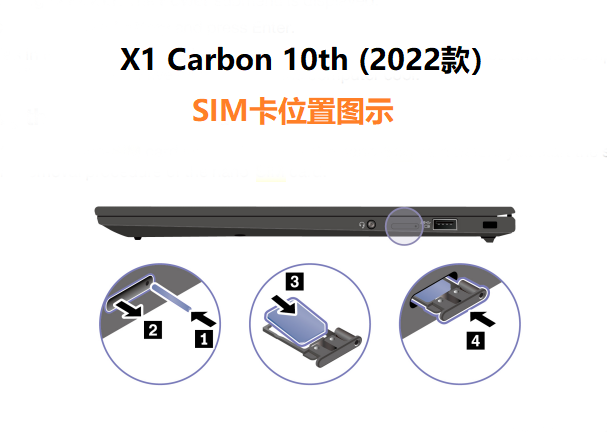 X1 Carbon 7th 8th 9th 10th11th X1C 2019 2020 2021 2022 SIM卡 - 图2