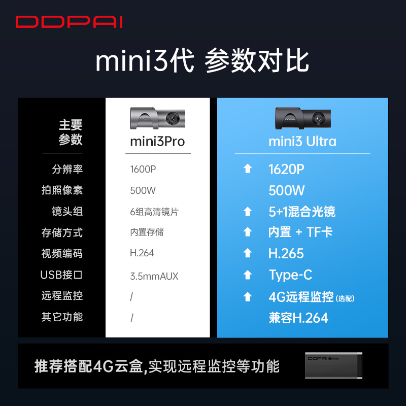 盯盯拍记录仪夜视3K高清全景停车监控新款内置存储mini3Pro-图2