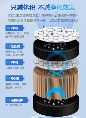 飞利浦净水器原装正品滤芯ADD550适用于ADD6800/6809/6811/6830