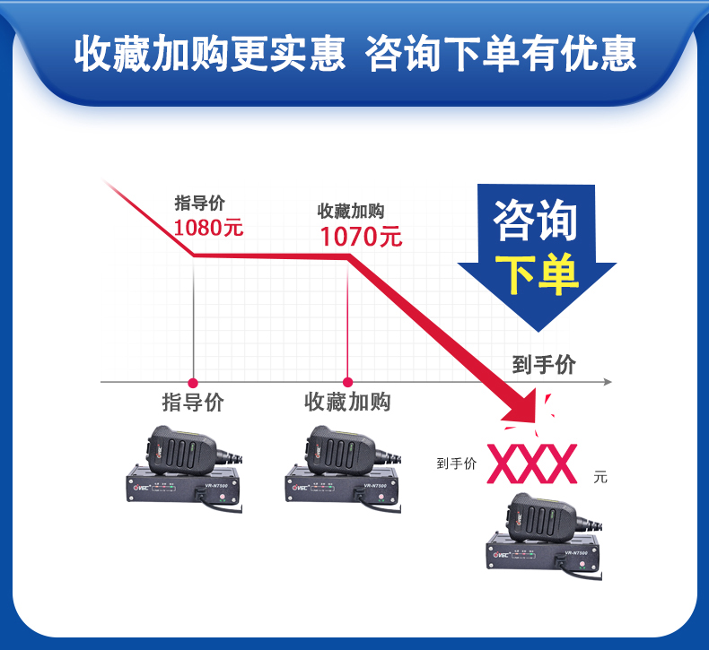 威诺VR-N7500车载电台蓝牙对讲机户外50公里UV大功率自驾游车台-图0