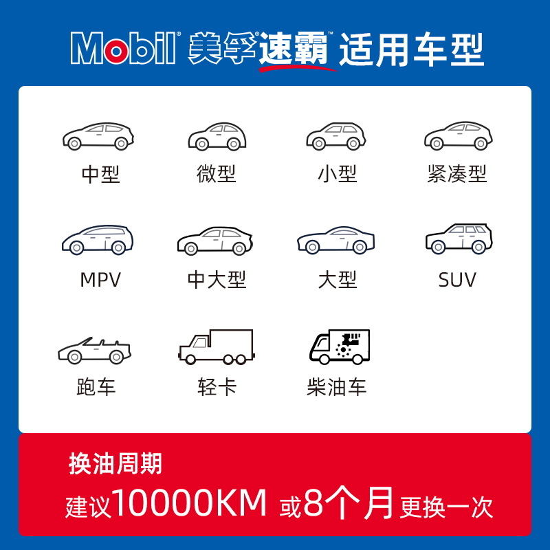 美孚速霸2000全合成机油5W30 4L SN PLUS汽车发动机润滑油正品 - 图2