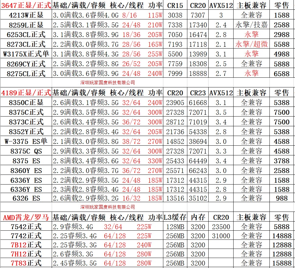 全新超微X12DAI-N6主板 支持 8380 8378 8377 6346 8362 8375C - 图3