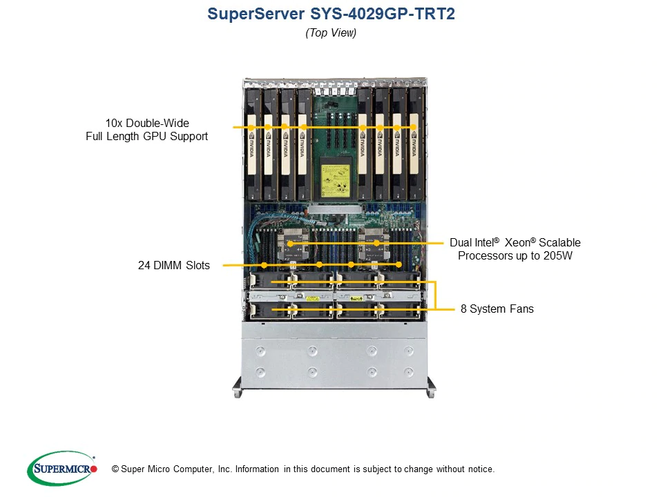 GPU工作站服务器超微4029GP-TRT2深度学习AI人工智能主机10路GPU-图0