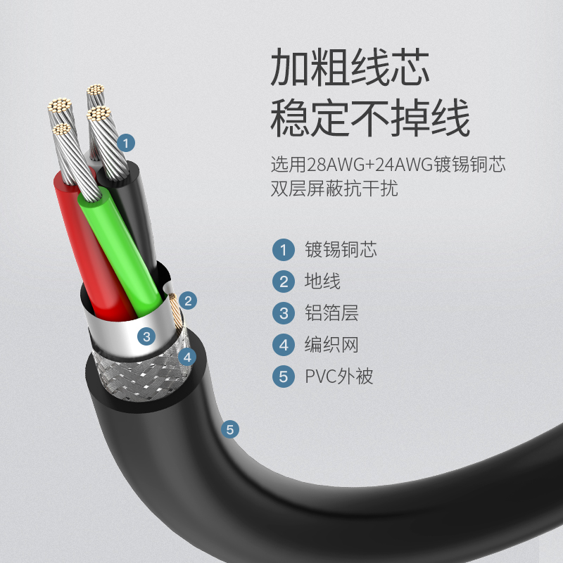 绿联US103 usb2..0延长线公对母高速U盘手机车载充电器数据连接线 - 图2