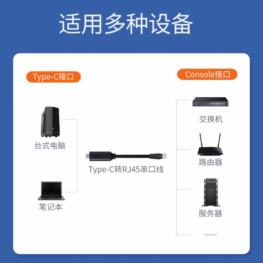 绿联CM204 type-c转consoleRJ45调试线usb-c笔记本rs232串口80186 - 图1