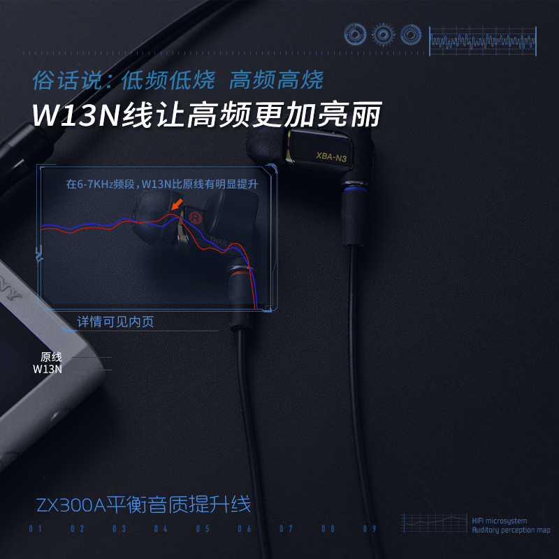 jaben W13N MMCX平衡耳机升级线2.5/4.4mm插头N3AP ZX300A - 图1