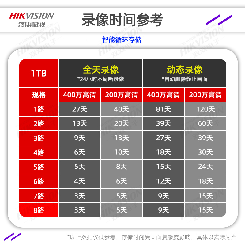 海康威视400万高清POE监控内置SSD硬盘录像机摄像头NVR监控器套装 - 图3