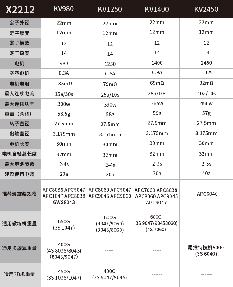 朗宇 X2212 KV980 KV1400 2450KV SU27 KT板航模高速无刷电机马达 - 图0