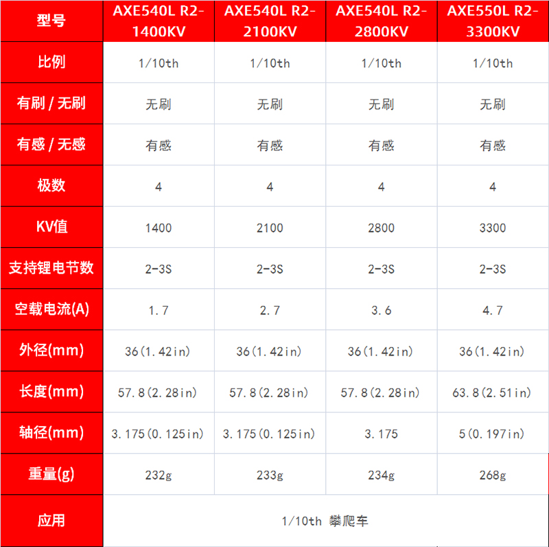 好盈XeRun速龙AXE R2动力套装 防水电调有感无刷1/10攀爬车用电机 - 图0