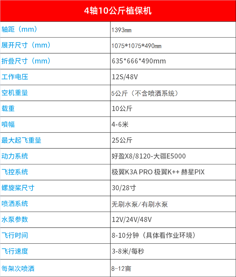 航模植保机 打药无人机 农业喷药飞机 载重10公斤 E410S 播撒施肥 - 图0