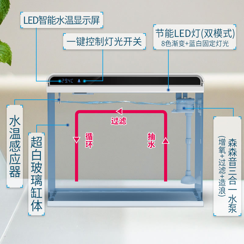 森森鱼缸造景客厅超白鱼缸小型生态水族箱桌面玻璃水草缸套餐懒人-图1