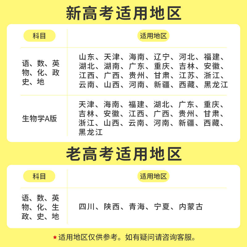 金太阳易得分艺考生文化课新高考语文数学英政史地物化生复习全书高中高三高考艺术生文化课百日冲刺考前100天学案辅导资料书习题 - 图2