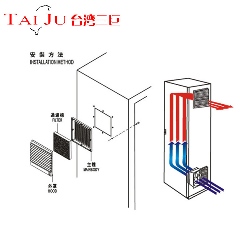 机柜配电柜散热风扇通风过滤网组zl-803防水防尘风机百叶窗网罩-图2