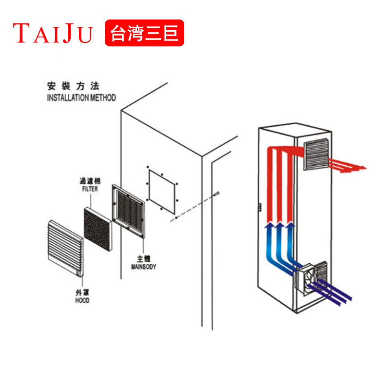 机柜配电柜百叶窗风机网罩 ZL-803 804 805 散热风扇通风过滤网组,淘宝优惠券,粉丝福利购,淘宝优惠卷