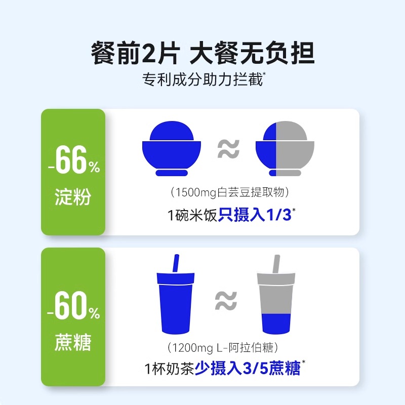 万益蓝WonderLab白芸豆咀嚼片阻断正品官方旗舰碳水脂肪大餐救星-图2