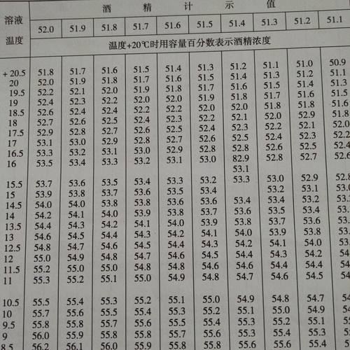 精密酒精浓度温度换算表200页精密酒精计换算书精度0.1酒精换算表 - 图2