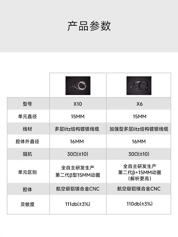 凯声科技Temperament 小黑铃X10小黑铃S X6 轻便运动有线平头耳塞 - 图1