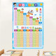Decomposition and composition within 10 addition and subtraction tips wall stickers