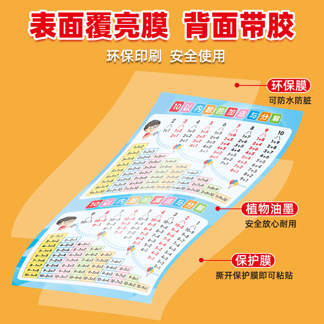 Decomposition and composition within 10 addition and subtraction tips wall stickers