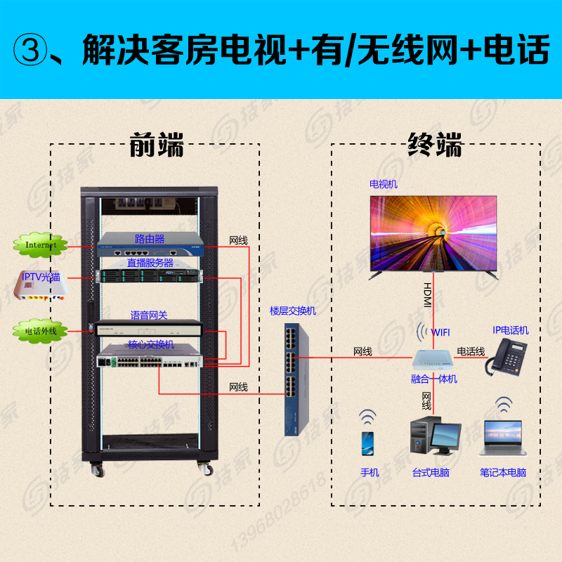 宾馆酒店IPTV全光网关流媒体服务器有线数字三网融合调制电视系统 - 图2