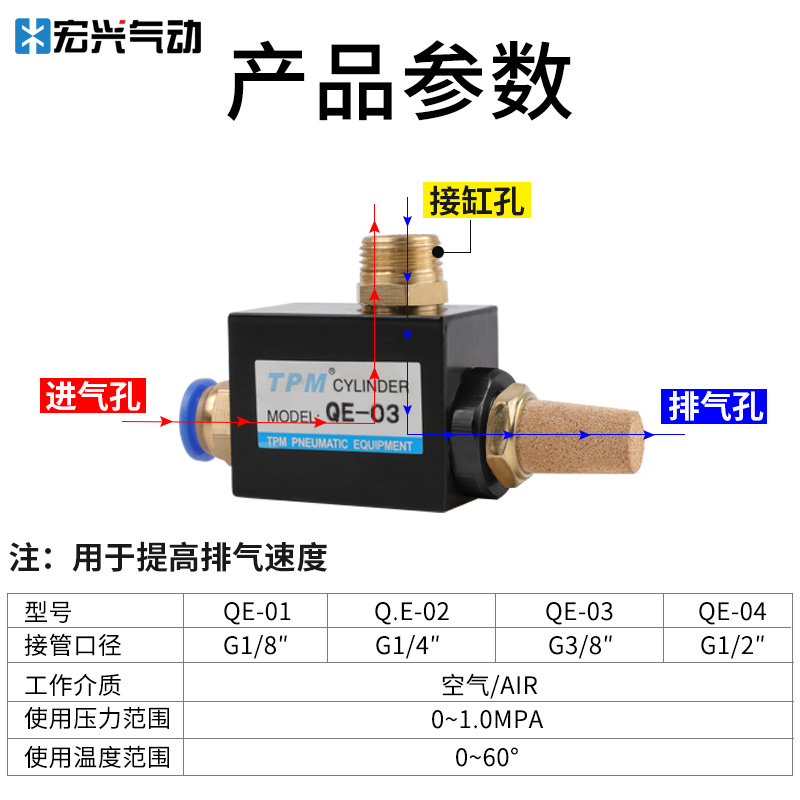 气动快速排气阀QE-01,02,03,04索诺天工QV-08/10/15/20/25快排阀 - 图1