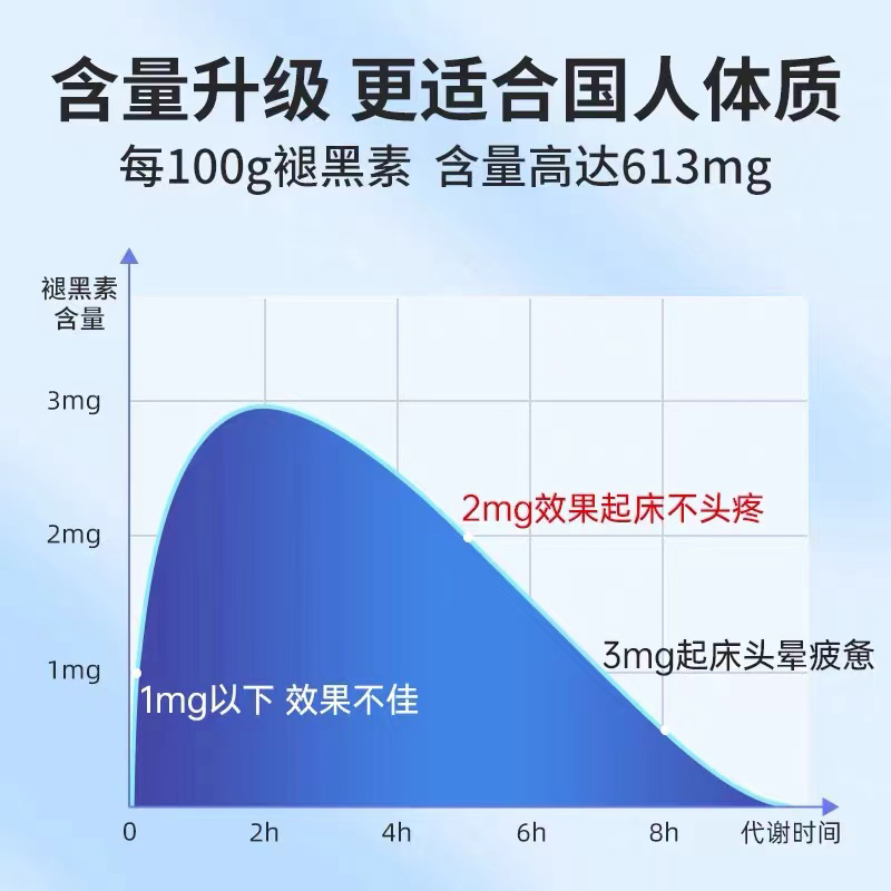 北京同仁堂退褪黑素维生素b6改善安瓶神助眠片失眠安眠睡眠片官方 - 图0