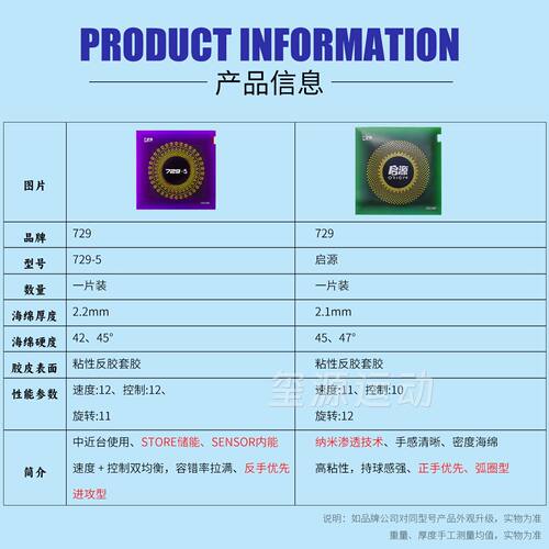 友谊729-5进攻/ORIGIN启源弧圈超粘乒乓球拍胶皮粘性套胶进阶反胶 - 图0