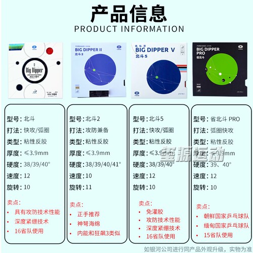 银河北斗2乒乓球拍胶皮北斗5粘性省套乒乓套胶专业级内能正手反胶 - 图1