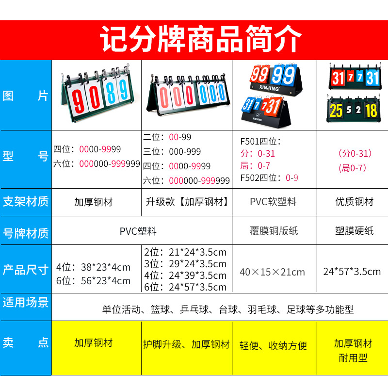 篮球比赛计分牌记分牌比分牌计数翻分牌乒乓球积分台球记牌器可翻 - 图0