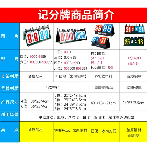Баскетбольный соревнование счетным счетом счетов счетов счетов счетов на табличный теннис. Регистратор бильярда