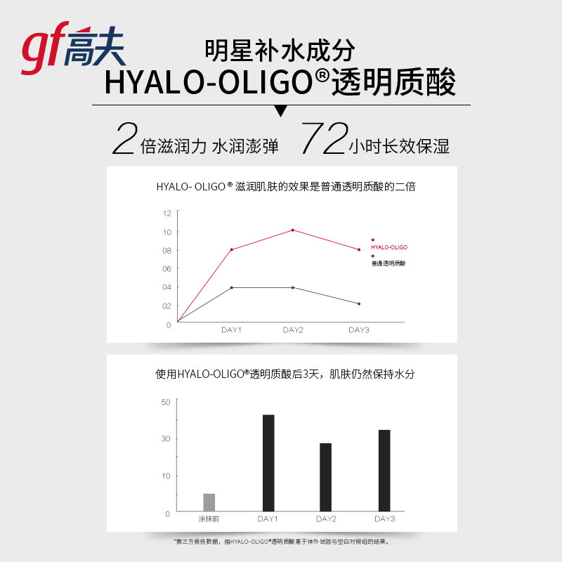 【高夫】恒时水润补水保湿面膜25片