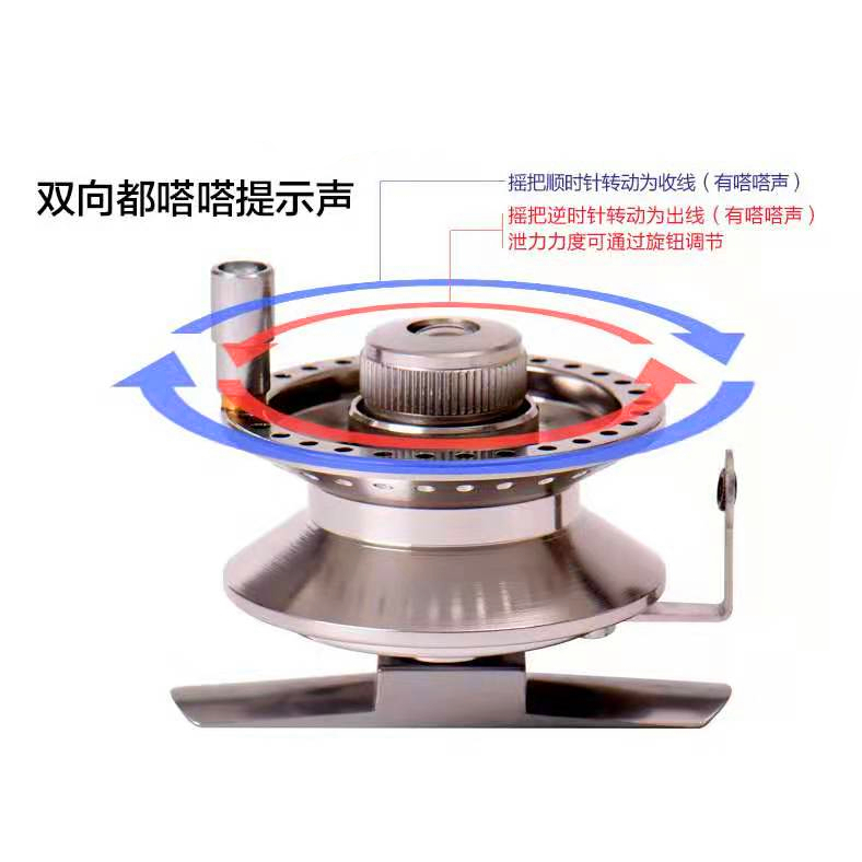 泄力轮全金属铝合金手竿改前打竿渔轮带泄力右轮冰钓轮前打矶钓轮 - 图0