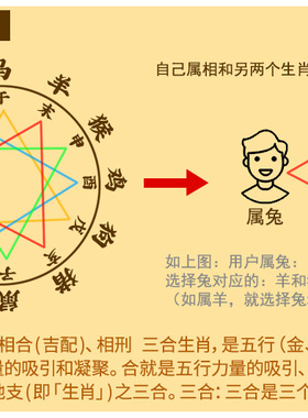 三合生肖鼠猴玉吊坠本命年翡翠