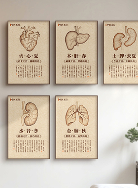 新中式五行养生图挂画中医馆