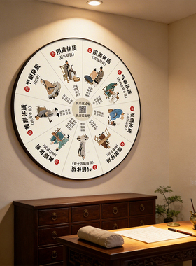 中医养生馆九种体质辨识AI装饰画