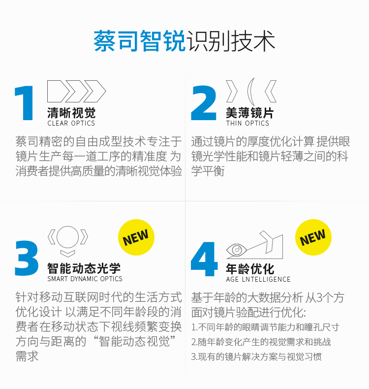 蔡司近视眼镜片智锐单光数码型树脂超薄变色钻立方铂金膜防蓝光膜 - 图1