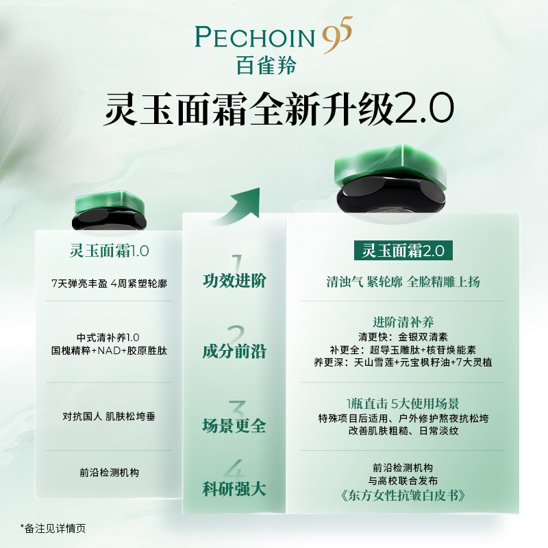 【立即付定】百雀羚灵玉面霜2.0保湿修护紧致抗皱护肤面霜 抗皱保实拍商品图