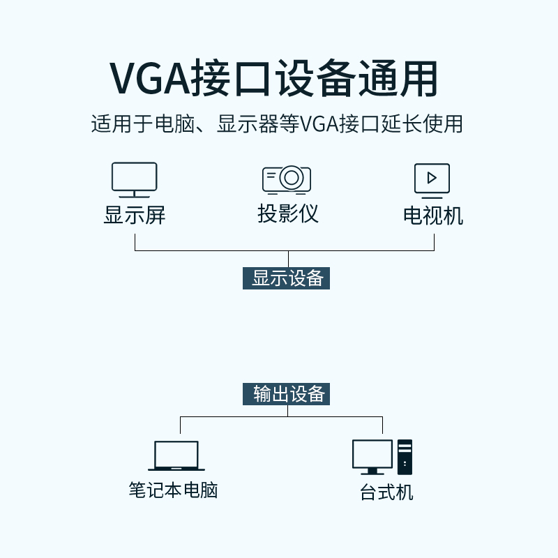 VGA延长线公对母电脑显示器台式主机连接线投影仪15针对15孔 - 图3