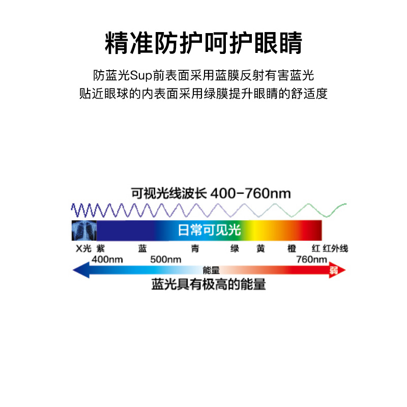 恒臻镜片树脂防蓝光1.60超薄非球面1.74高度数近视镜片1副价-图3